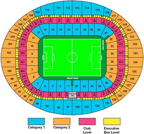 emirates seating view|Emirates Stadium Seating Plan .